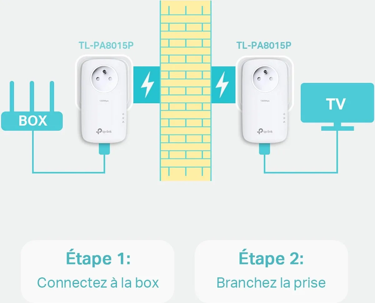TP-Link TL-PA8015P KIT Powerline Adapter - 2 Stuks Wit - afbeelding 5 van 6