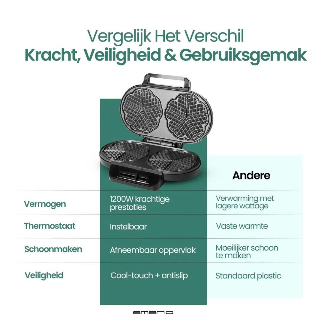 Emerio WM-123356 Hartvorm Wafelijzer 1200W - Zwart