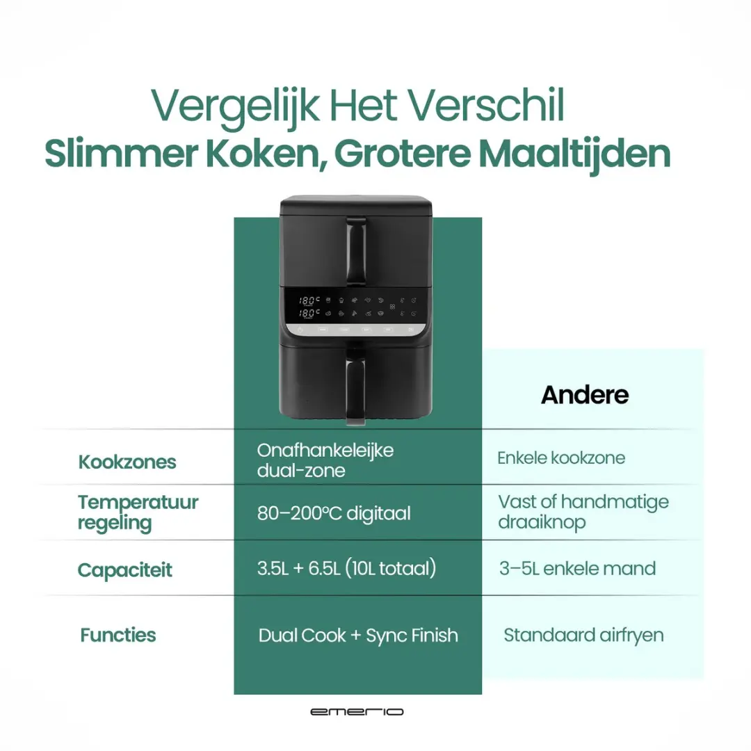 Emerio AF-133542 Heteluchtfriteuse Dual Zone 2500W - 3.5L + 6.5L - Zwart