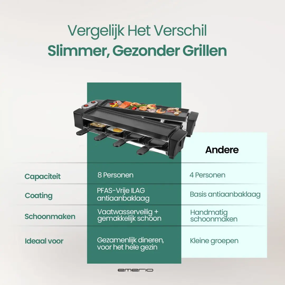 Emerio RG-132098.2 Raclette Grill 1100W - 8 Pannetjes - Zwart