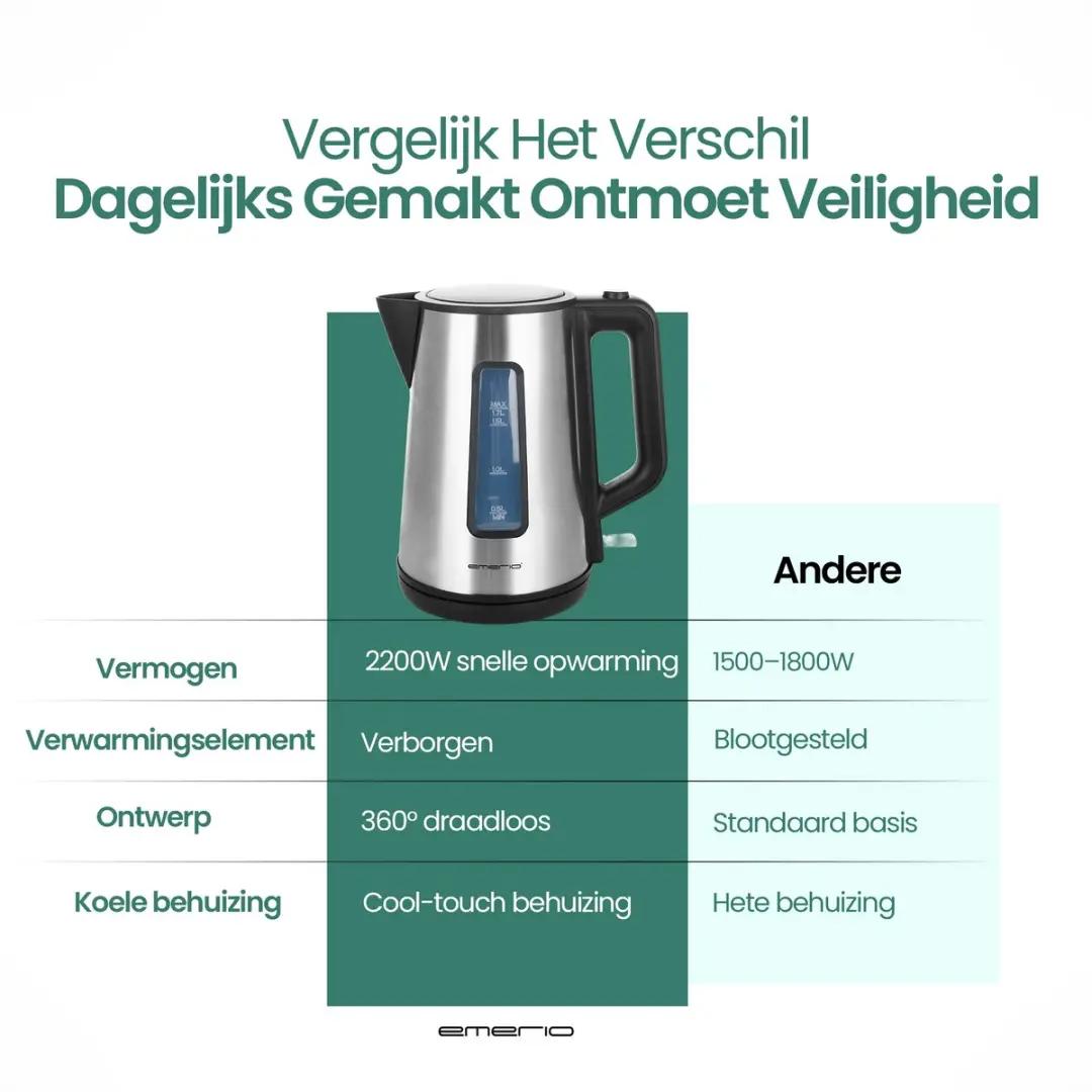 Emerio Waterkoker WK-122829 2200W - 1,7L - Zwart