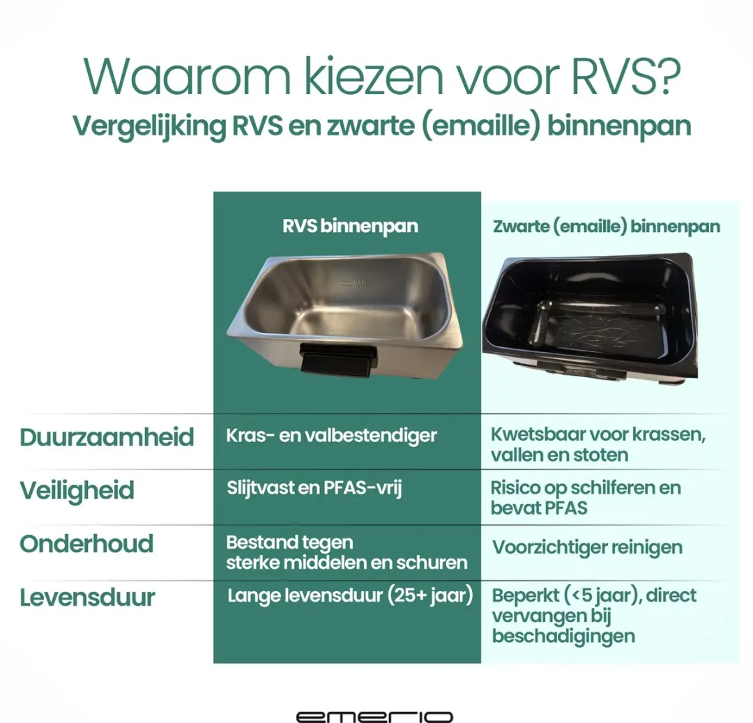Emerio DF-120485 Dubbele Frituurpan 3300W - 2x3L Zilver/Zwart