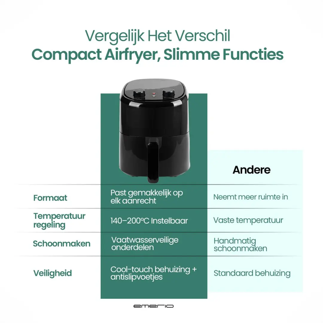 Emerio AF-130646 Heteluchtfriteuse 1000W - 2.2L - Zwart
