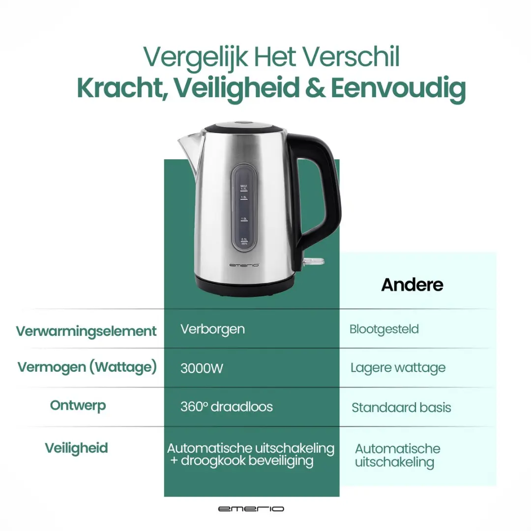 Emerio Waterkoker WK-133040 3000W - 1,7L - Zwart/RVS - afbeelding 6 van 6