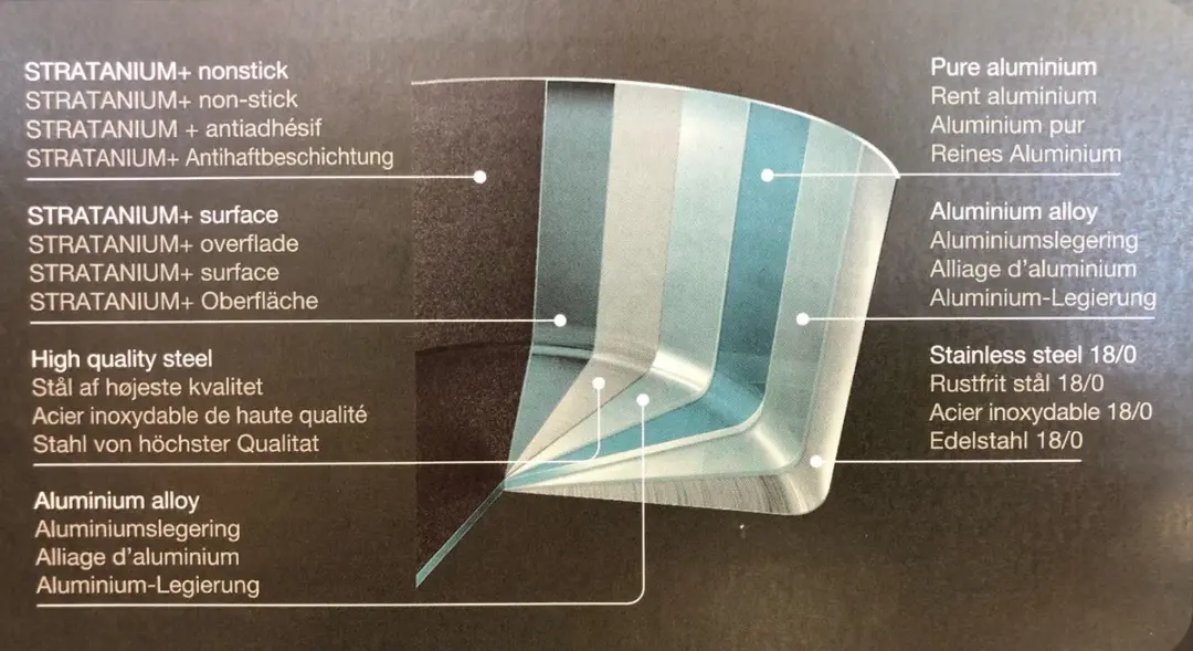 Scanpan HaptIQ Koekenpan 28cm - RVS