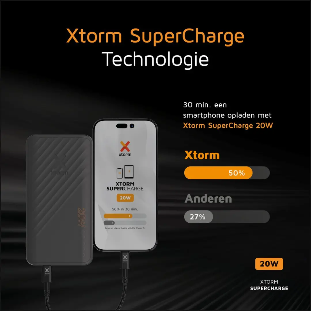 Xtorm SuperCharge PDXG2203FE PowerBank 20000mAh - 20W - 2x USB - Zwart