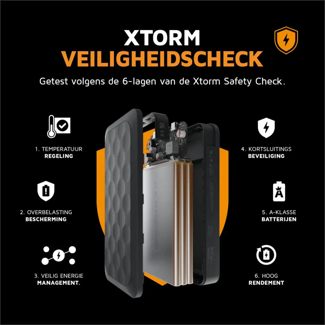 Xtorm SuperCharge PDXG2203FE PowerBank 20000mAh - 20W - 2x USB - Zwart