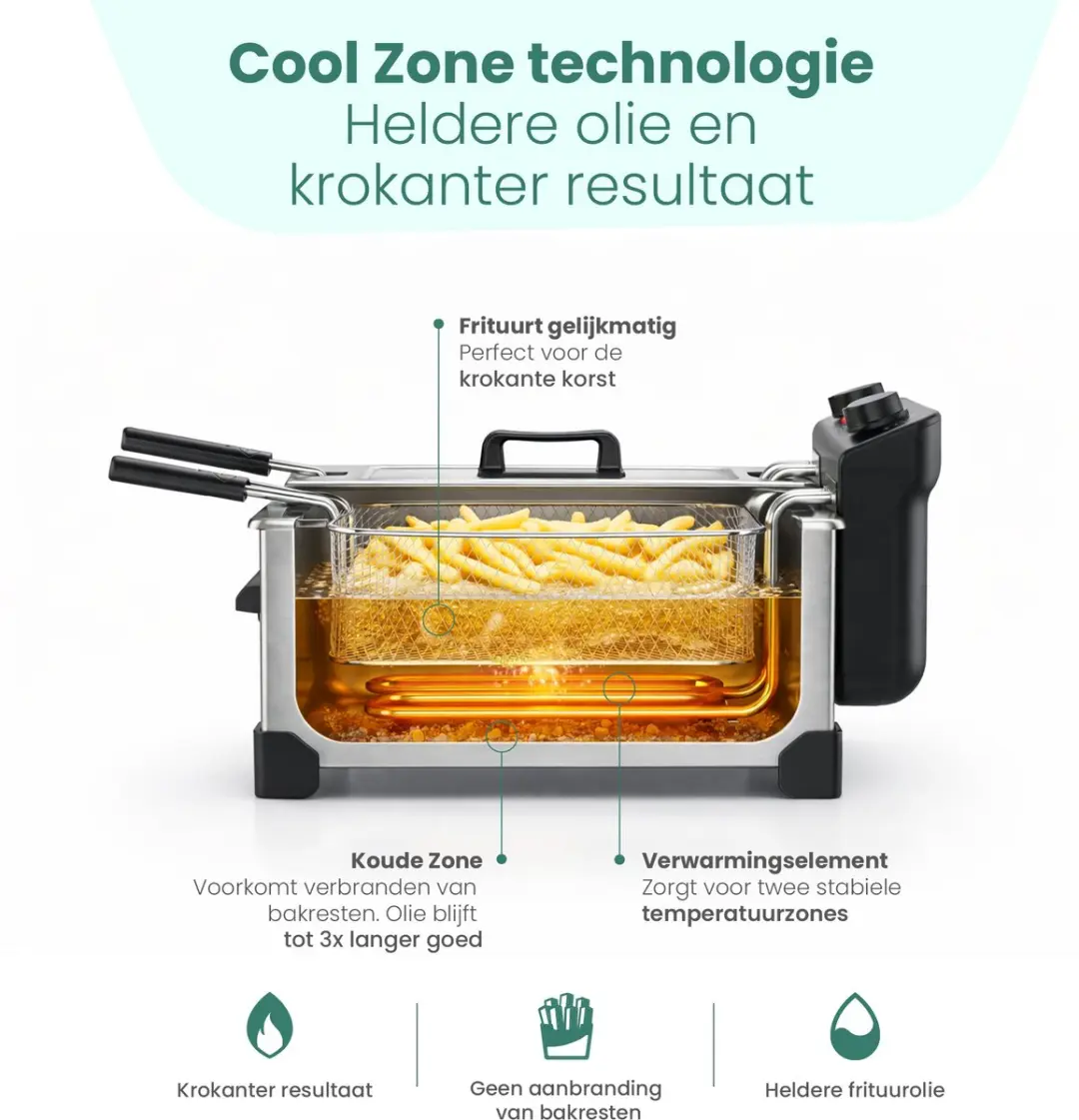 Emerio Frituurpan DF-132653 3L - RVS - 2000W