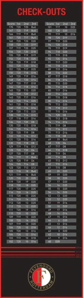 Feyenoord Dartmat Checkout 285x80cm