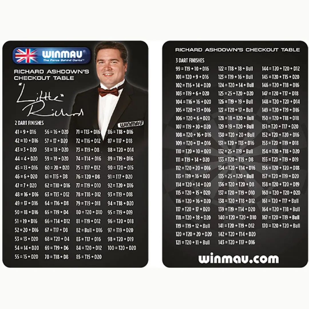 Winmau Checkout Kaartje