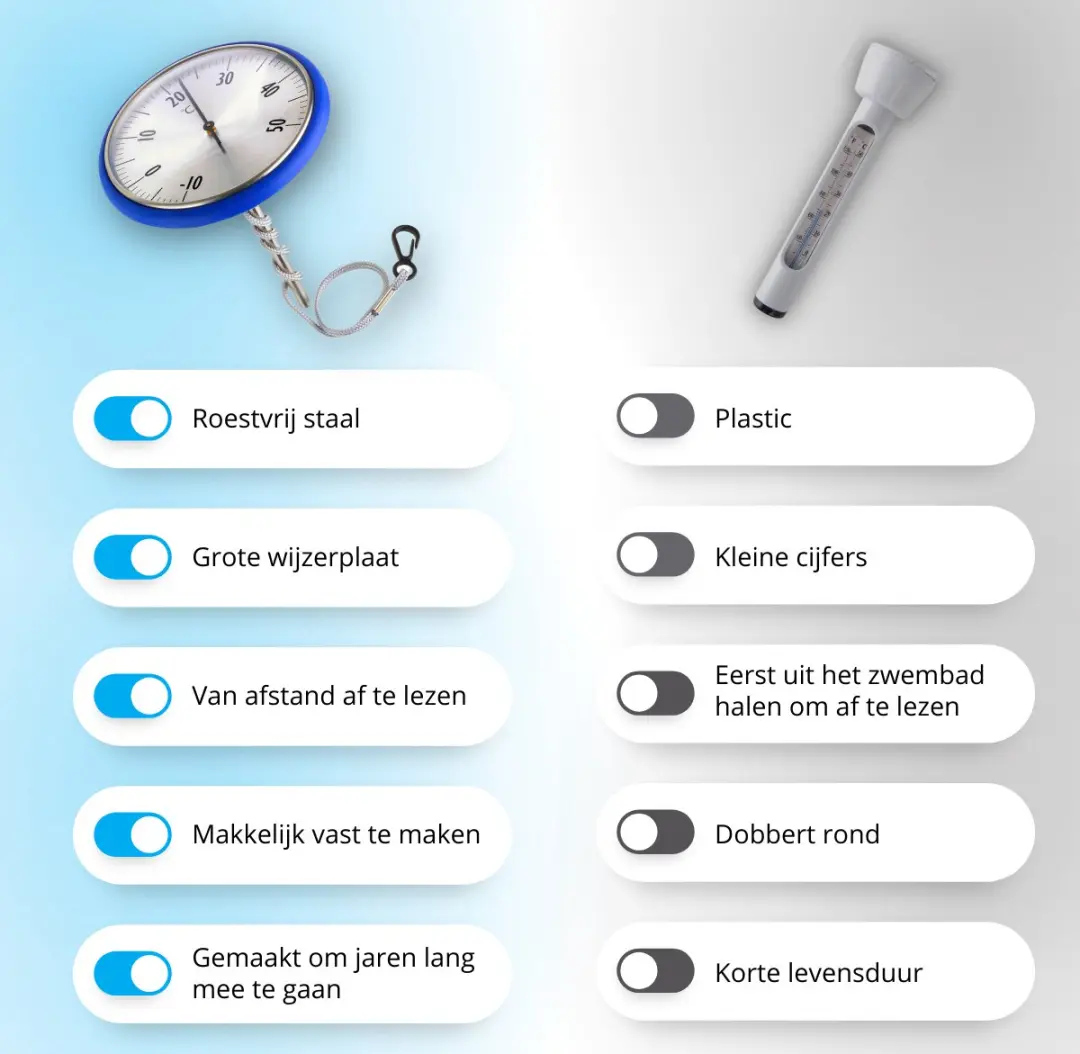 TFA Dostmann 40.2005 Zwembad Thermometer - Leer