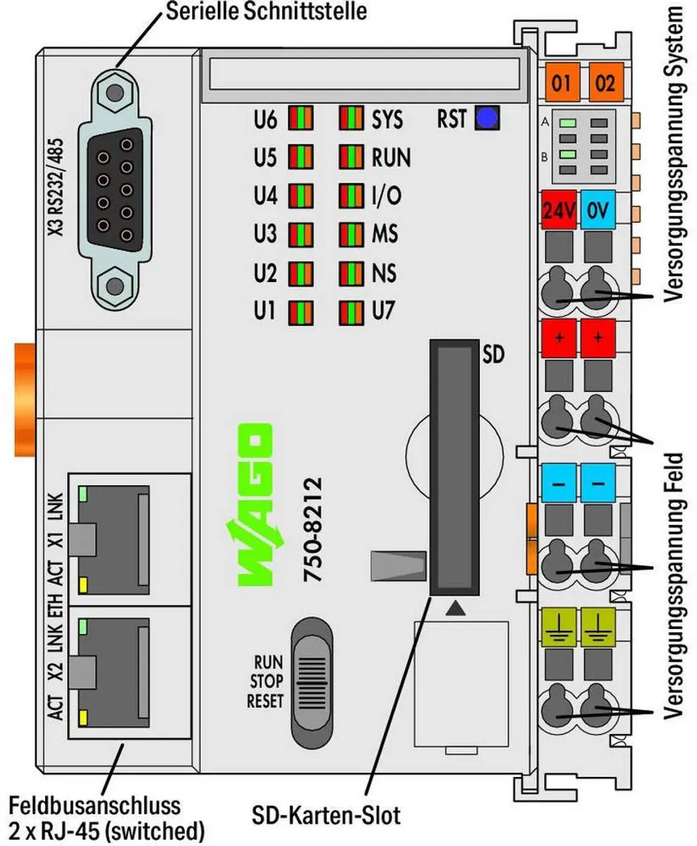 WAGO PFC200 PLC-controller 750-8212
