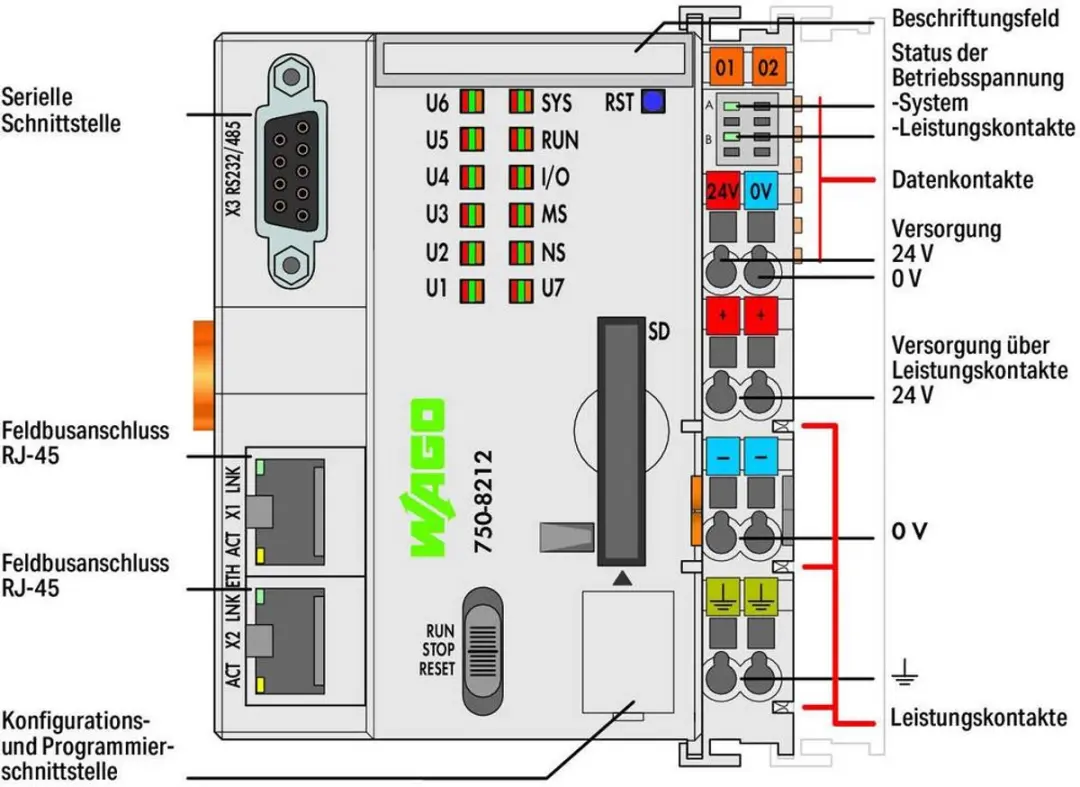 WAGO PFC200 PLC-controller 750-8212