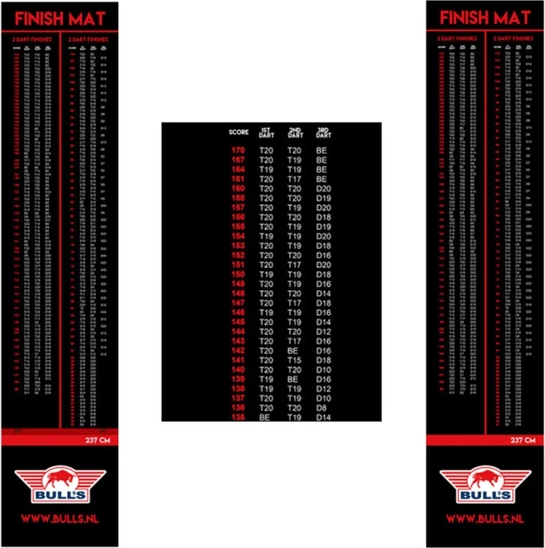 Bull's Dartmat BU67823 - 300x90cm - Zwart/Rood