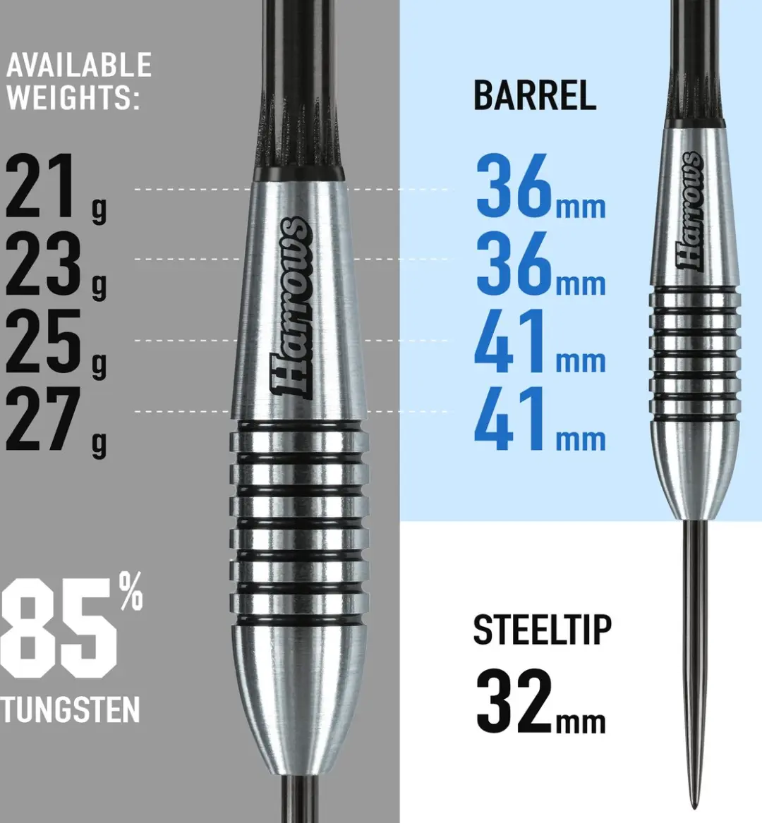 Harrows Bomber 85% Tungsten 21gr - Blauw/Wit