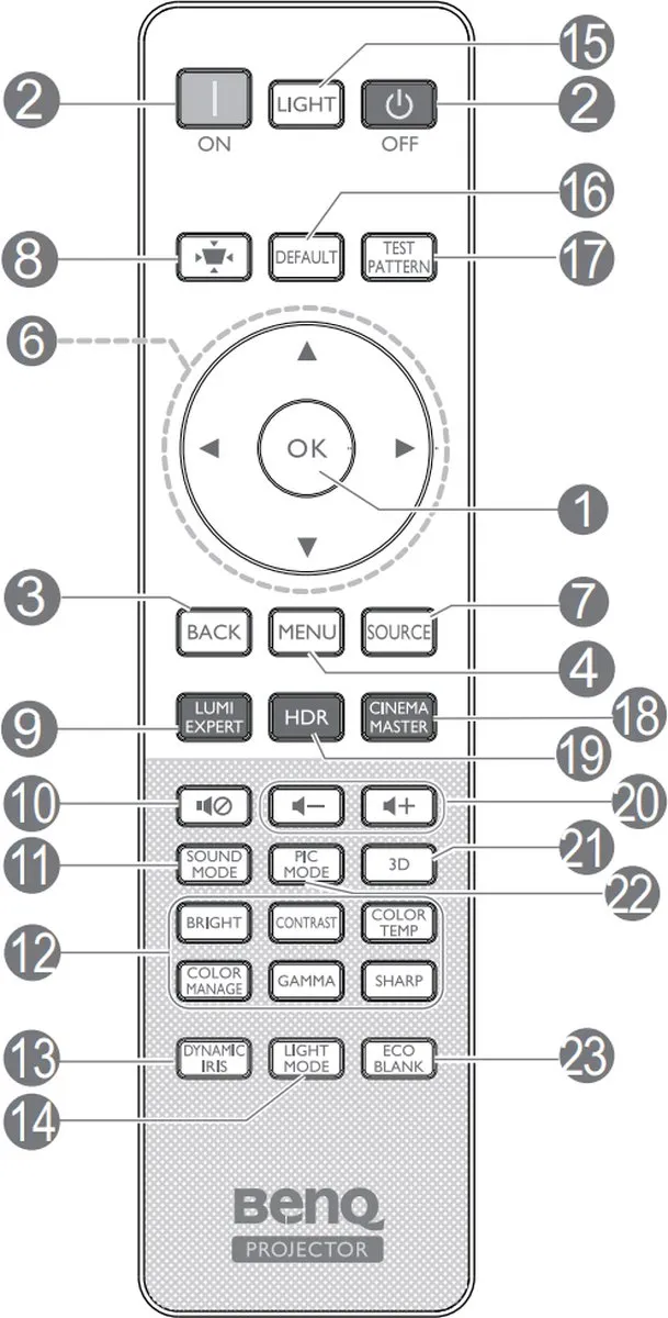 Afstandsbediening geschikt voor de BENQ W2700 beamer, vervangt RCV017 / 5J.JKC06.001