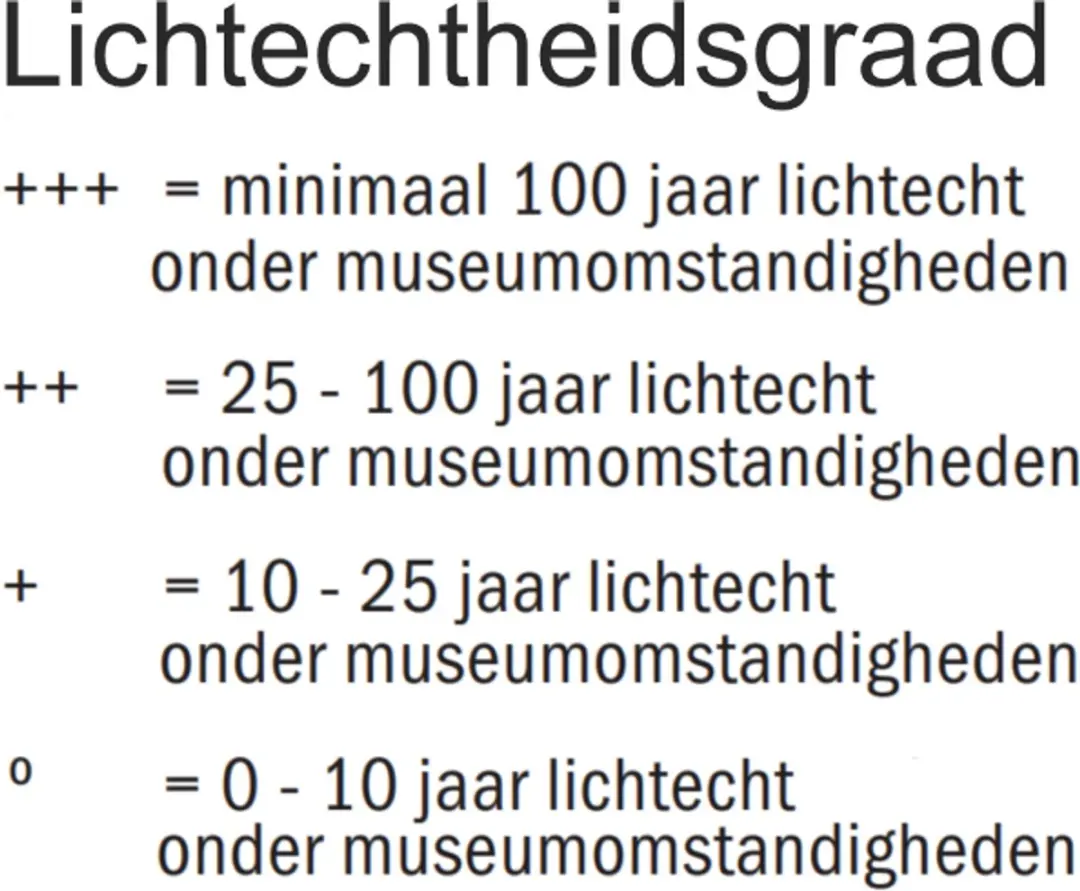 Amsterdam Acrylverf Brons 20ml