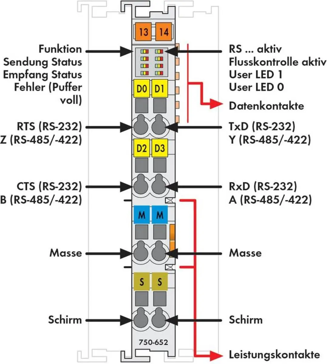 WAGO 750-652 PLC-seriële interface