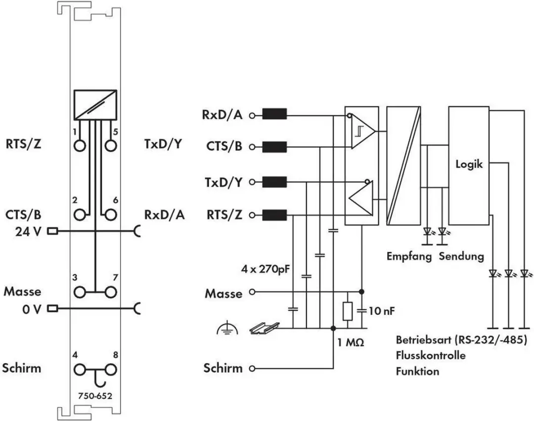 WAGO 750-652 PLC-seriële interface