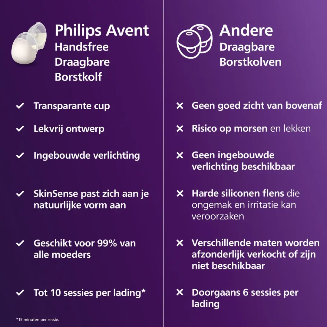 Philips Avent Natural Care SCF495/21 Elektrische Borstkolf - Wit/Beige