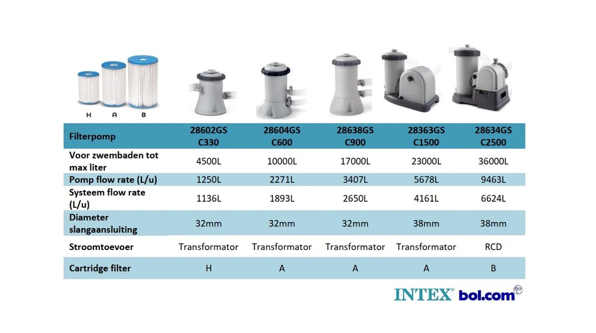 Intex Filterpatroon A 29000