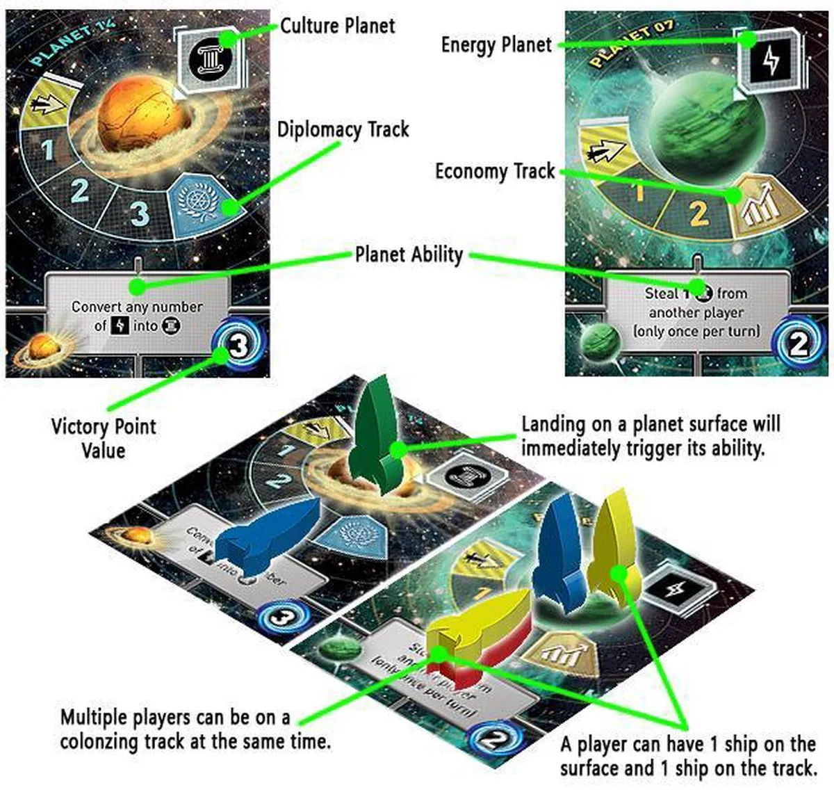 Asmodee Tiny Epic Galaxies Bordspel - 1-5 Spelers