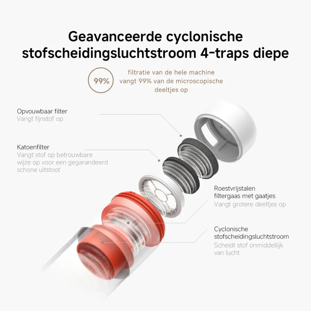 Xiaomi Dust Mite Pro EU Slimme Matrasreiniger - 55°C UV-licht - afbeelding 6 van 6