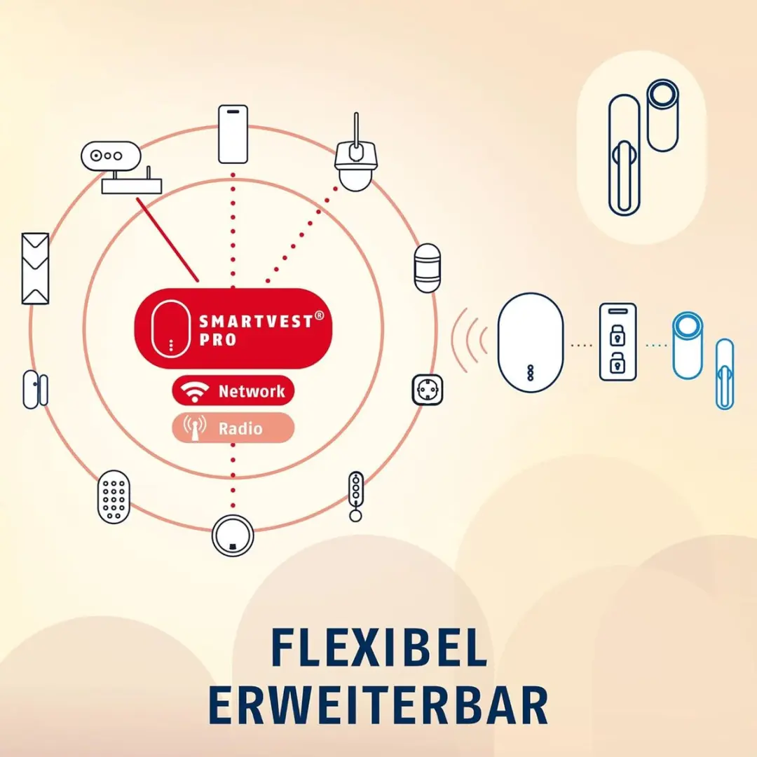 ABUS Smartvest Pro Draadloos Alarmsysteem - 2x Ingebouwde Batterij - afbeelding 6 van 6