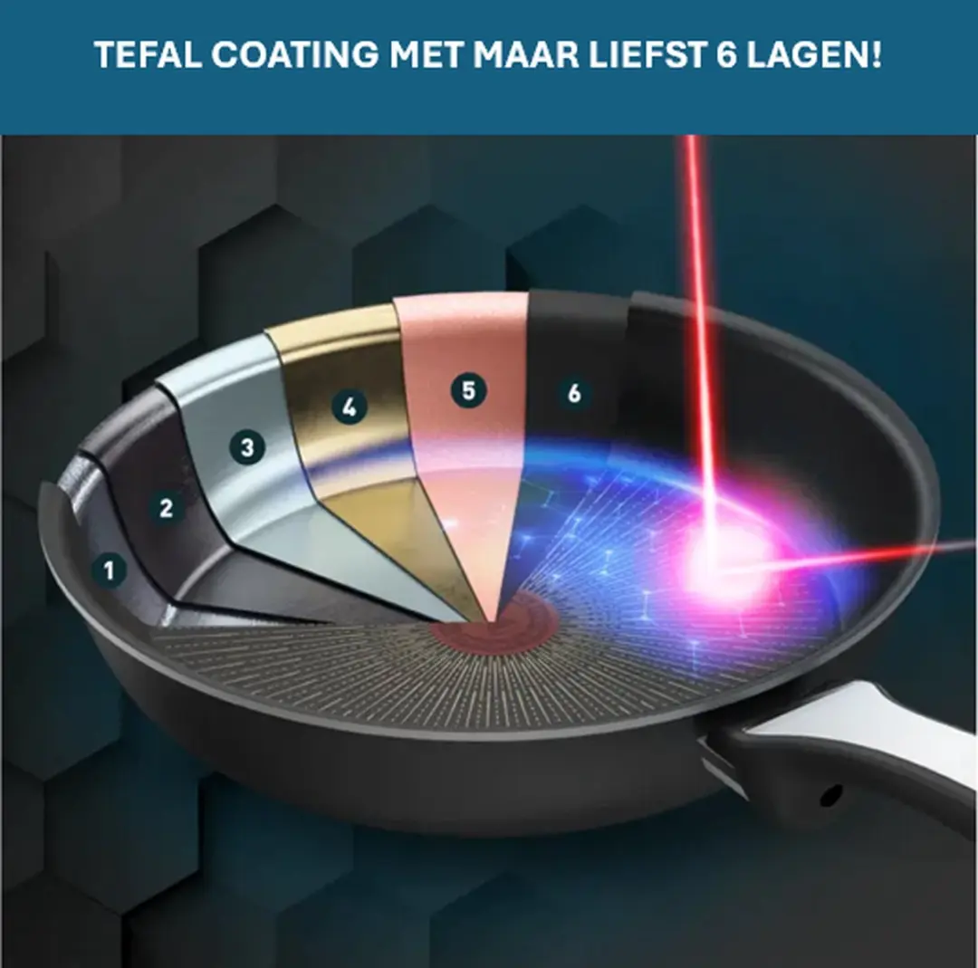 Tefal G25990AZ Pannenset 5-delig - Zwart - 22/26cm Koekenpan - 16/20cm Steelpan