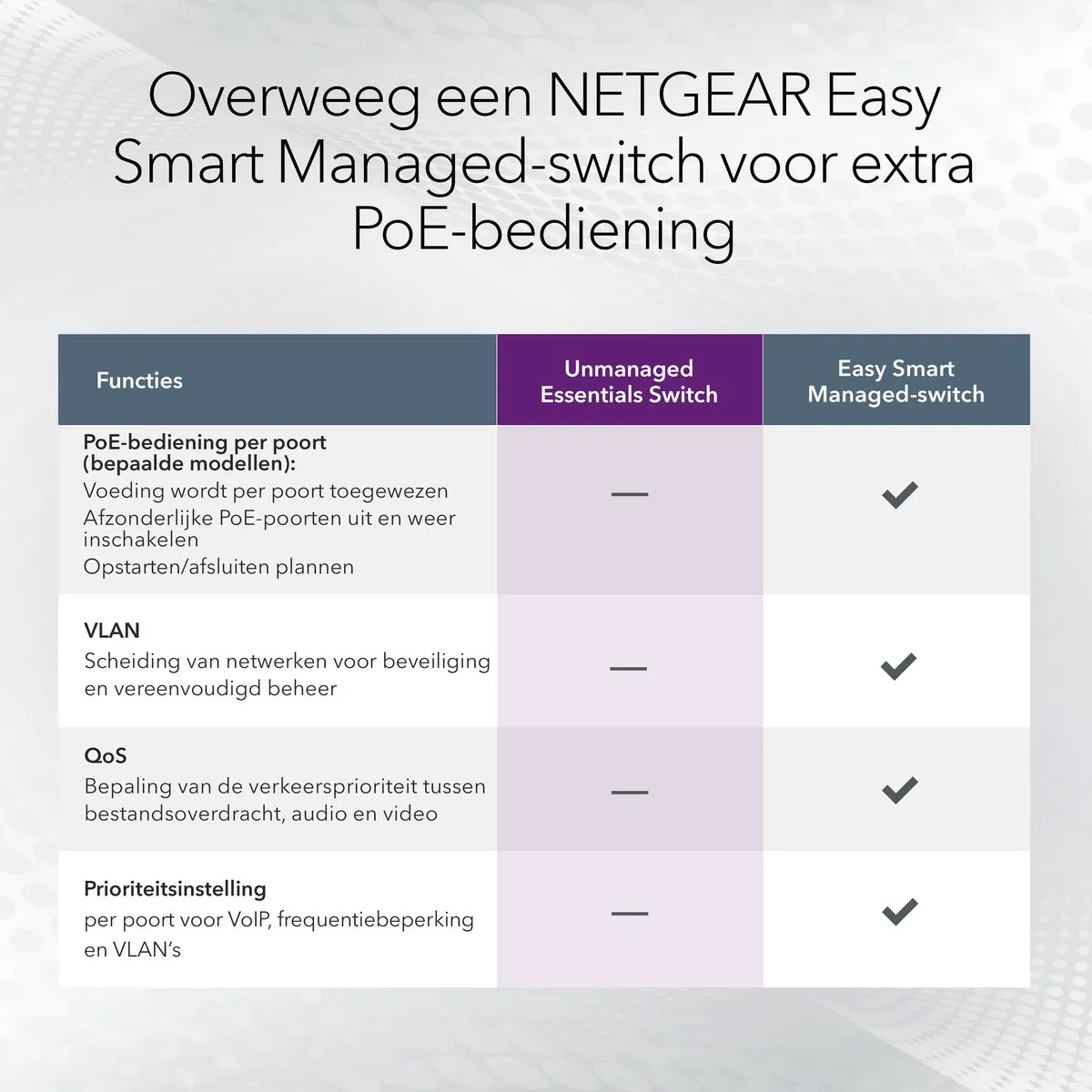 NETGEAR GS308LP - Netwerk Switch - Unmanaged - 1 Gbps - PoE Switch - 8 poorten