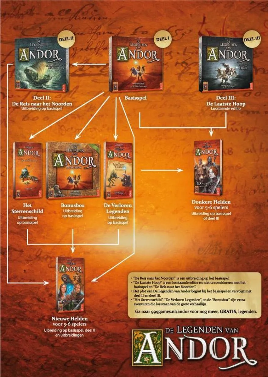 999 Games De Legenden van Andor: De Laatste Hoop Bordspel - 2-4 Spelers