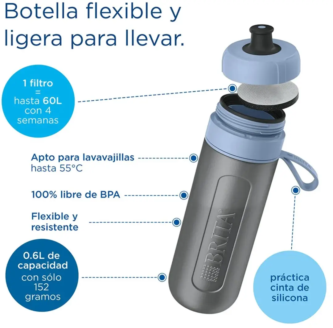 BRITA Active Waterfilterfles 600ml - Blauw