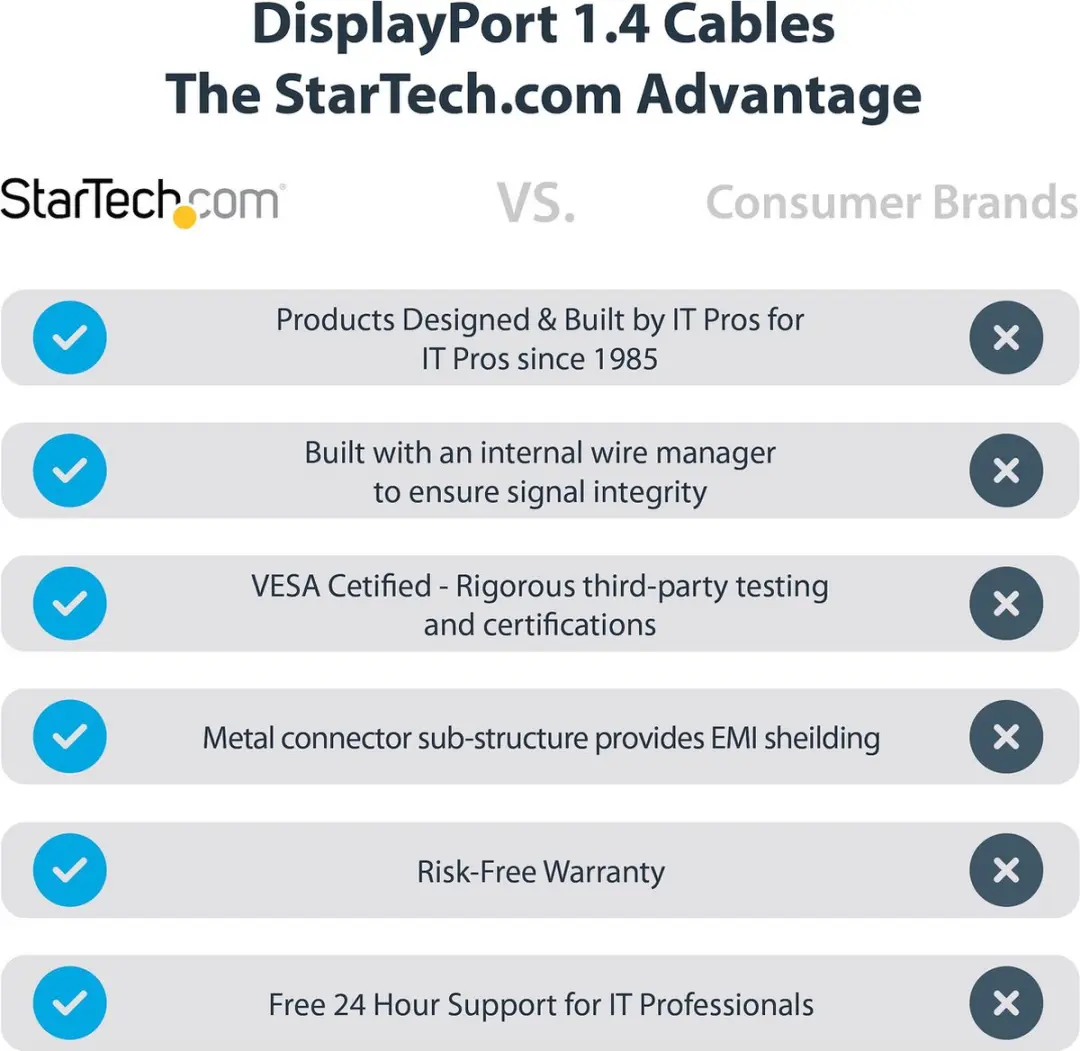 Startech DP14VMM1F DisplayPort 1.4 Kabel 30cm - 8K 60Hz