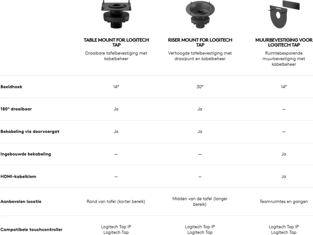 Logitech Tap Table Mount - Zwart