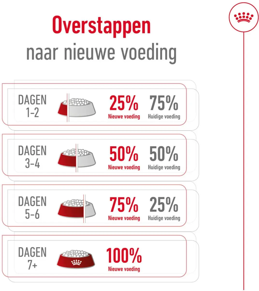 Royal Canin Mini Adult 8+ Hondenvoer - 6x2kg
