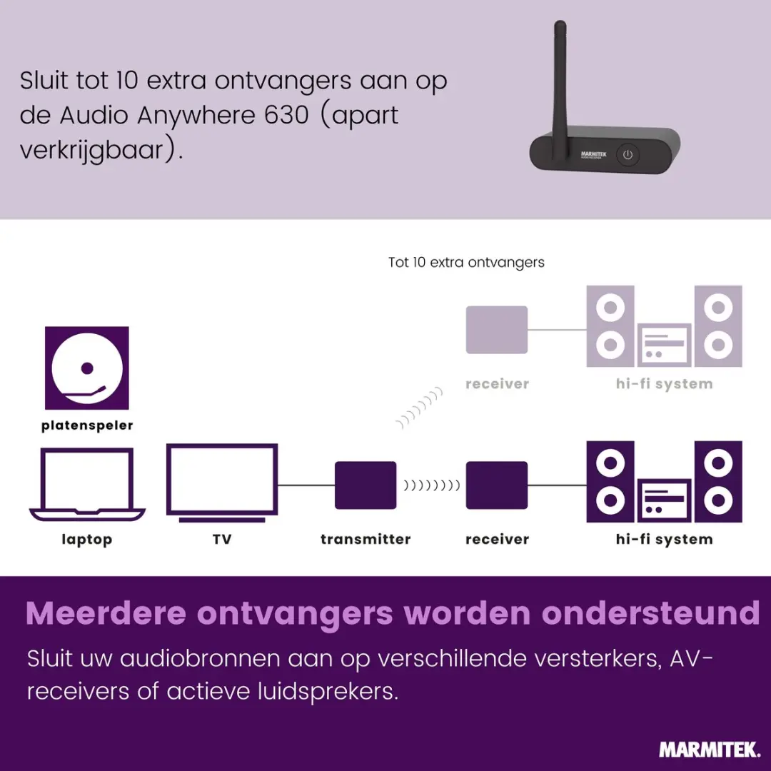 Marmitek Audio Anywhere 630 Draadloze Audio Extender - MPN 25008416