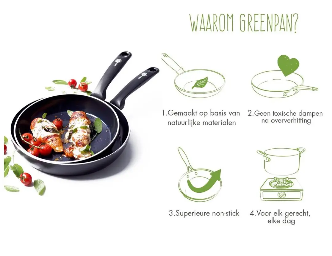 GreenPan Torino Braadpannenset 24cm + 28cm - 2 Stuks