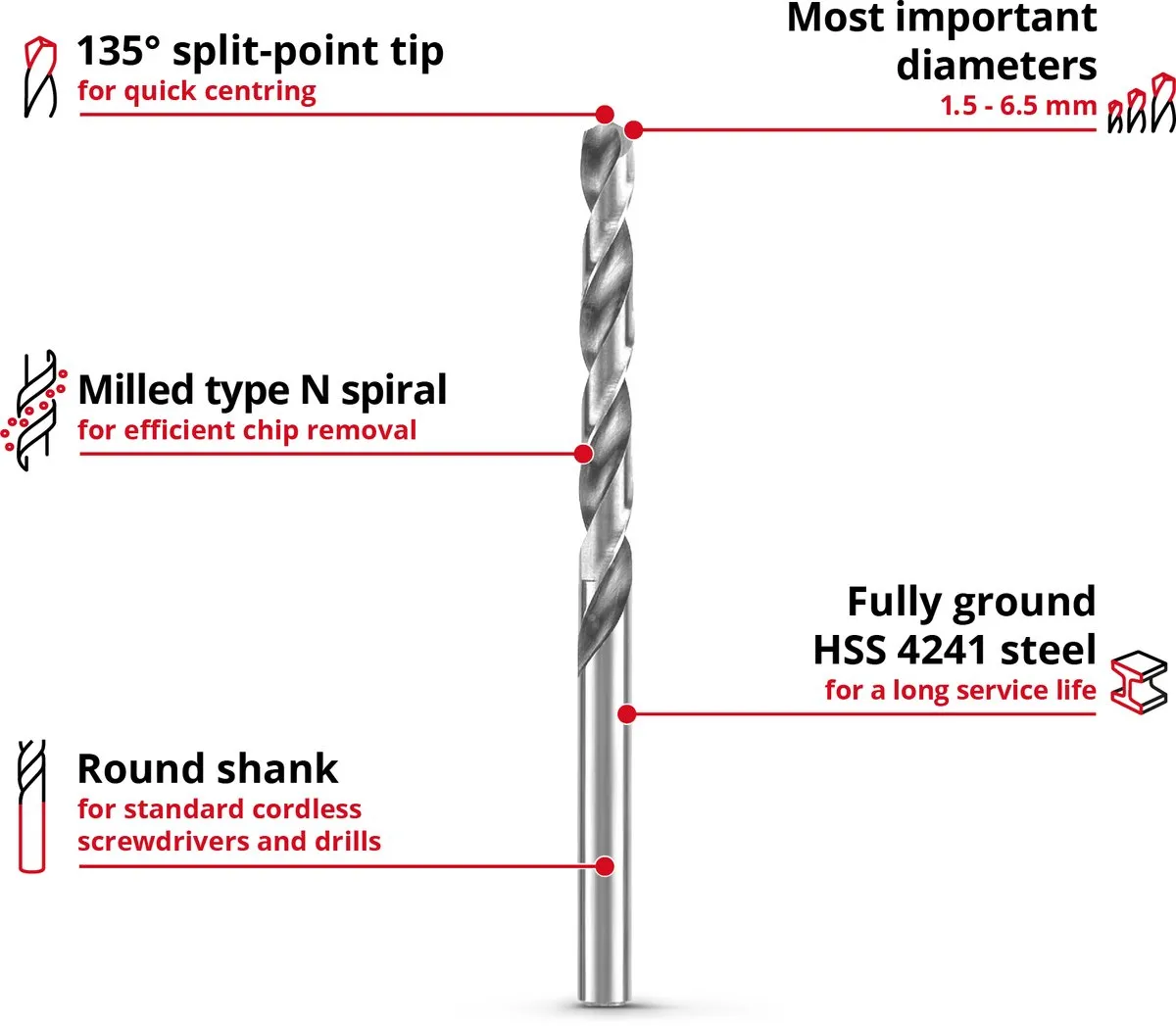 Einhell HSS-G Borenset 13-delig - Metaal/Aluminium - Drill-Case