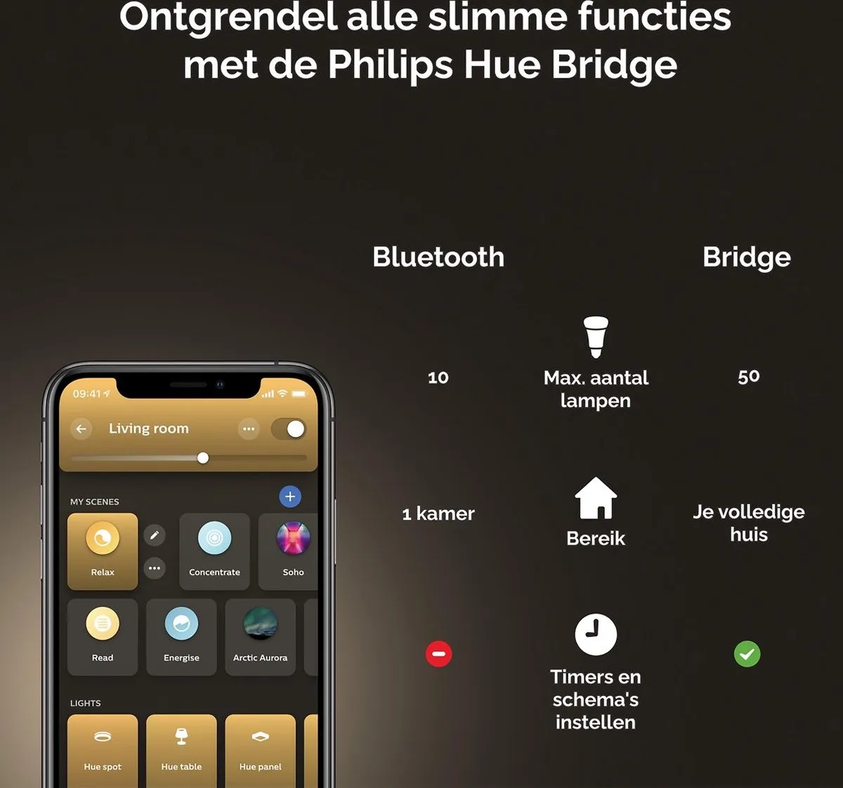 Philips Hue Uitbreidingspakket White Ambiance GU10 - 4 Lampen - Mat - Dimmer Switch