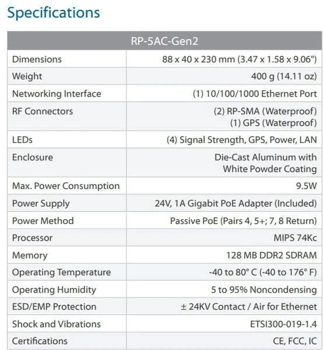 Ubiquiti RP-5AC-Gen2 Accesspoint - WiFi Repeater POE - Wit - afbeelding 6 van 6