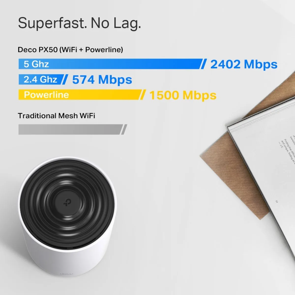 TP-Link Deco PX50 Powerline Mesh WiFi AX 3000 - 2 Stuks