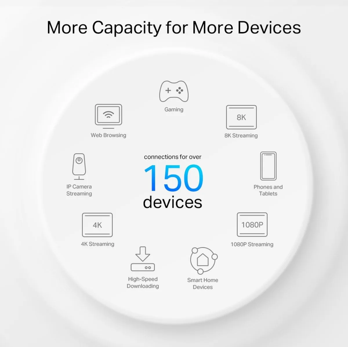 TP-Link Deco PX50 Powerline Mesh WiFi AX 3000 - 2 Stuks
