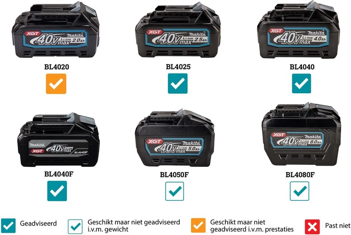 Makita HS012GD201 Accu Cirkelzaag 165mm - 2x 2,5Ah