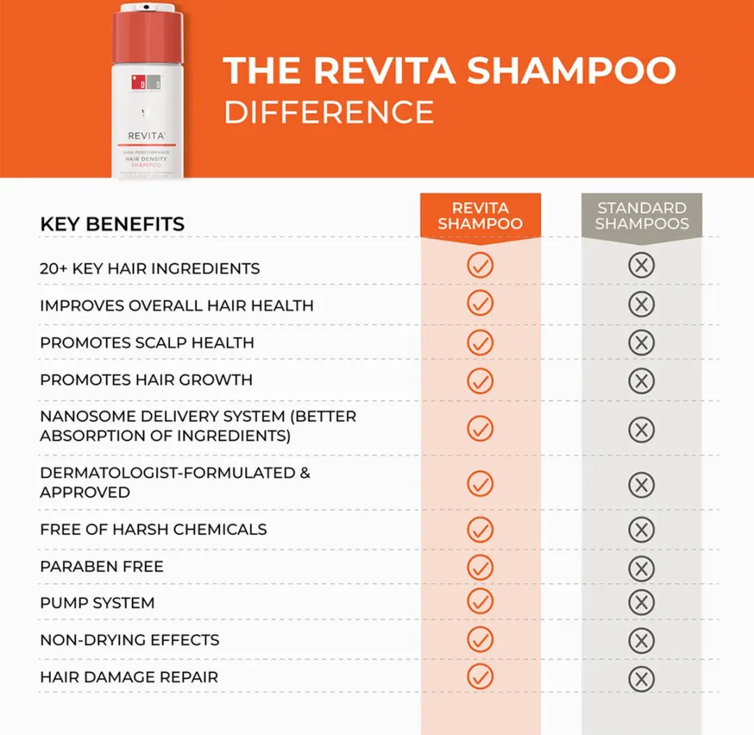 DS Laboratories Revita Shampoo Haaruitval 205ml