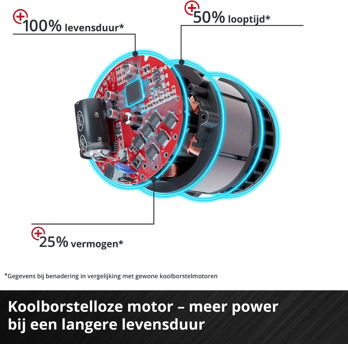 Einhell TE-CW 18 Li BL Accu Slagschroefmachine - 215 Nm - Power X-Change