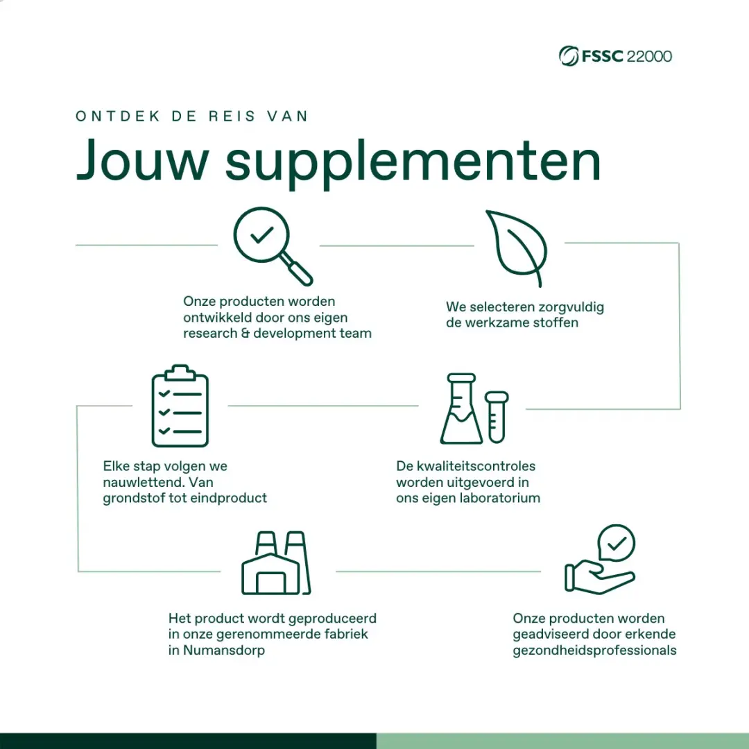 Bonusan Vitamine D3 75 Softgels 75 mcg - Extra Vierge Olijfolie