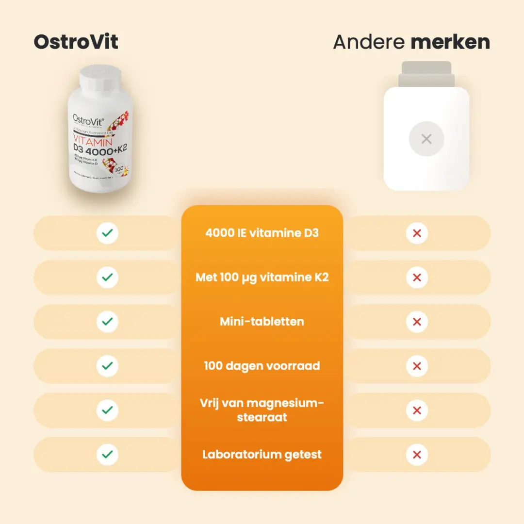 OstroVit Vitamine D3 4000 IE + K2 100 Tabletten