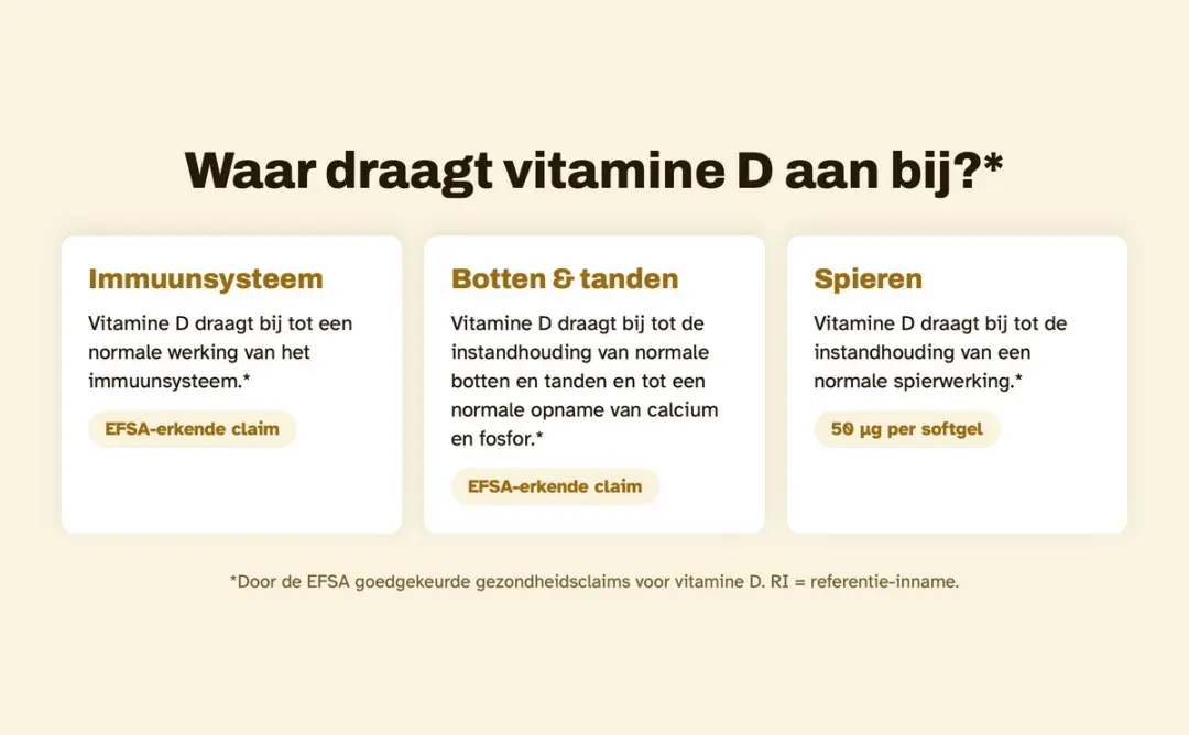 OstroVit Vitamin D3 2000 IU Softgels - 60 Stuks