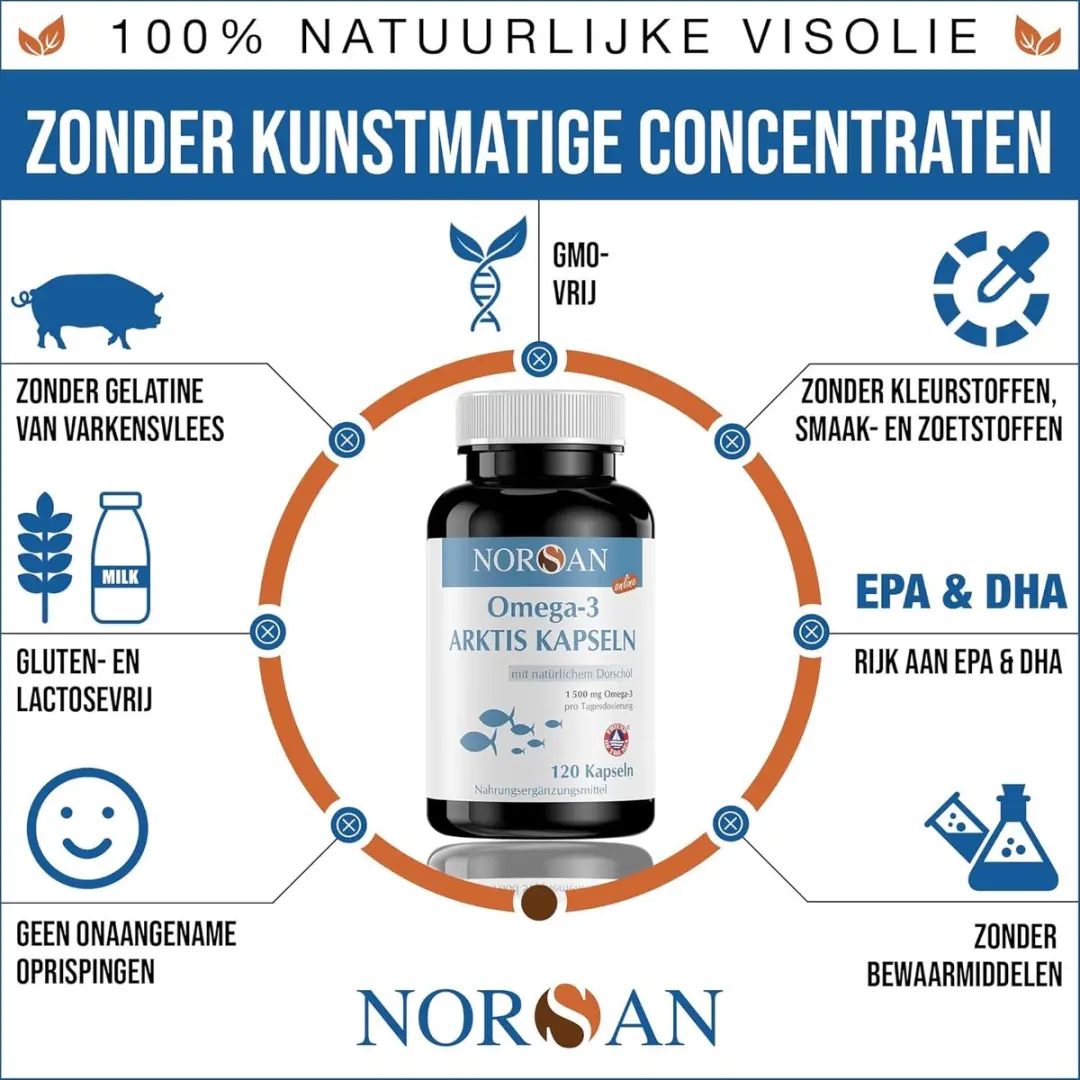 Norsan Omega-3 Arktis Capsules 120 Stuks - 1500mg EPA/DHA