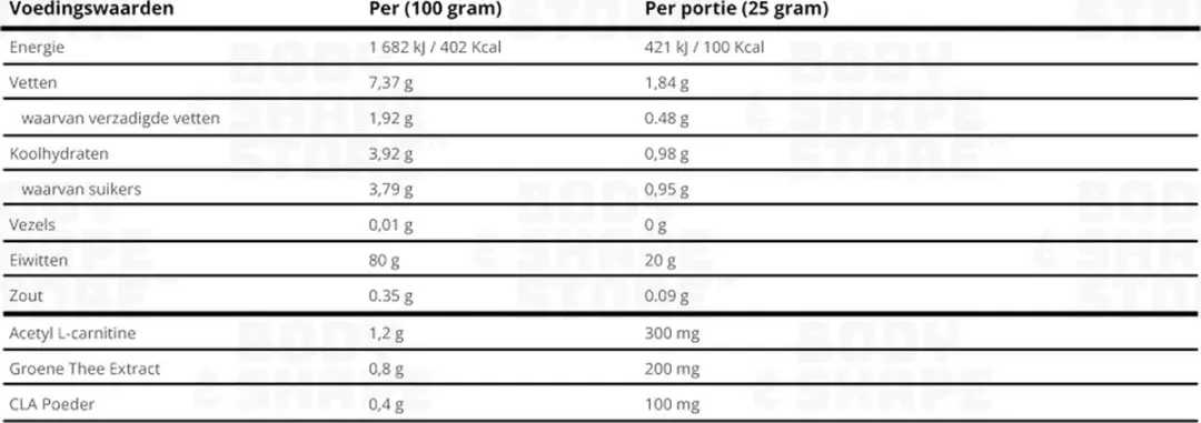 Applied Nutrition Diet Whey Eiwitpoeder 2000g - Chocolade